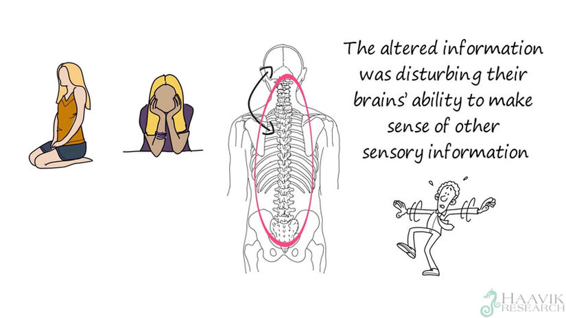 Impact of Neck Pain
